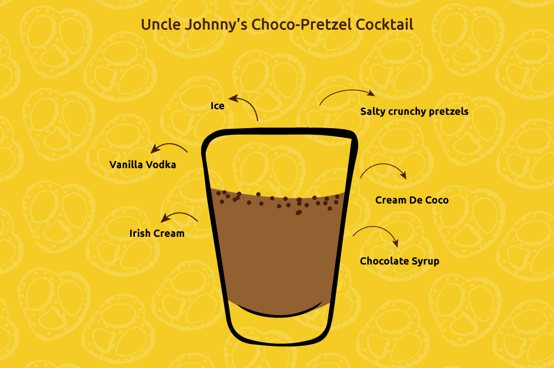Uncle_Johnny's_Choco-Pretzel_Cocktail